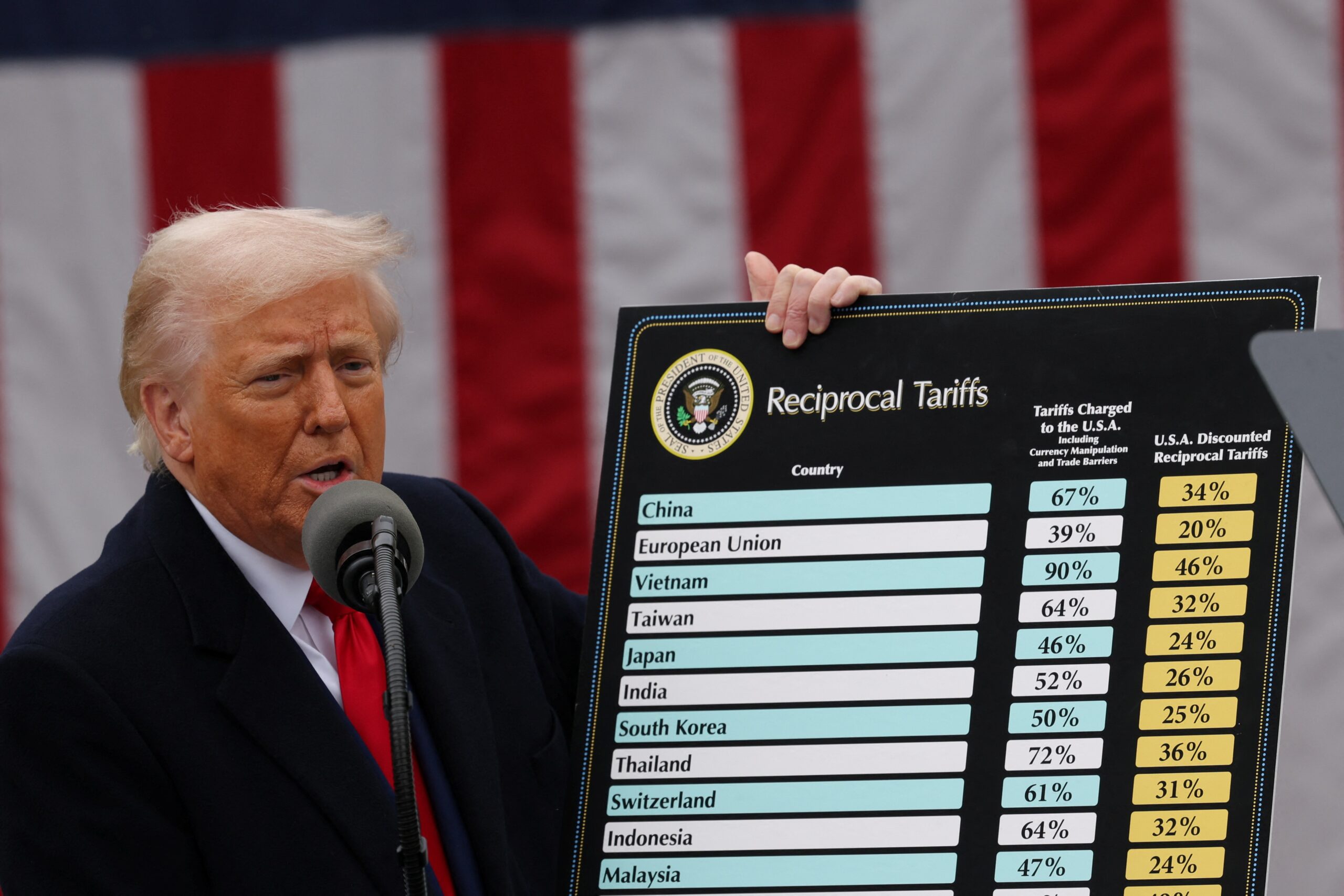 Governo Trump recorre após Justiça dos EUA considerar ilegal tarifa global de 10%