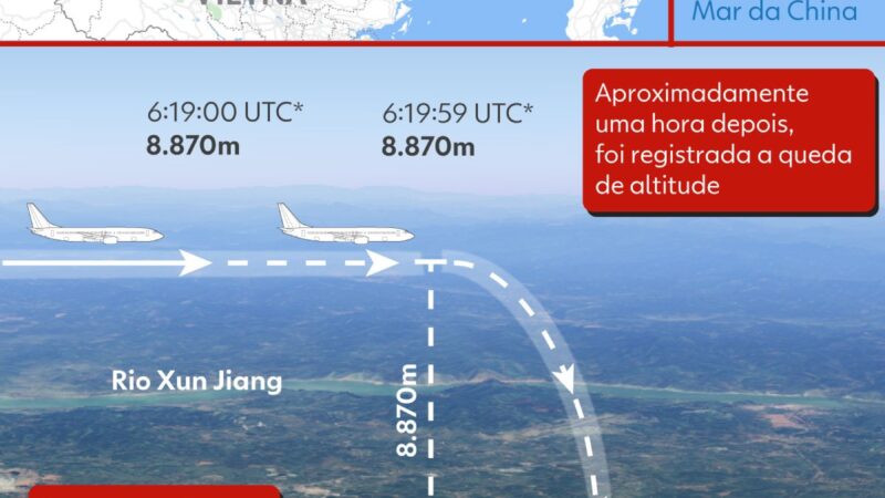 Avião que ‘despencou’ na vertical na China teve combustível cortado, diz agência dos EUA