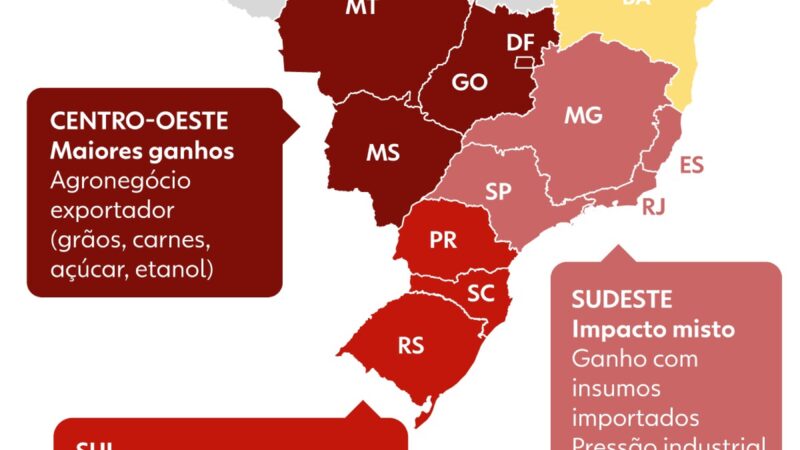 Acordo Mercosul-UE: Brasil deve ampliar exportações em até US$ 1 bilhão em um ano, estima agência