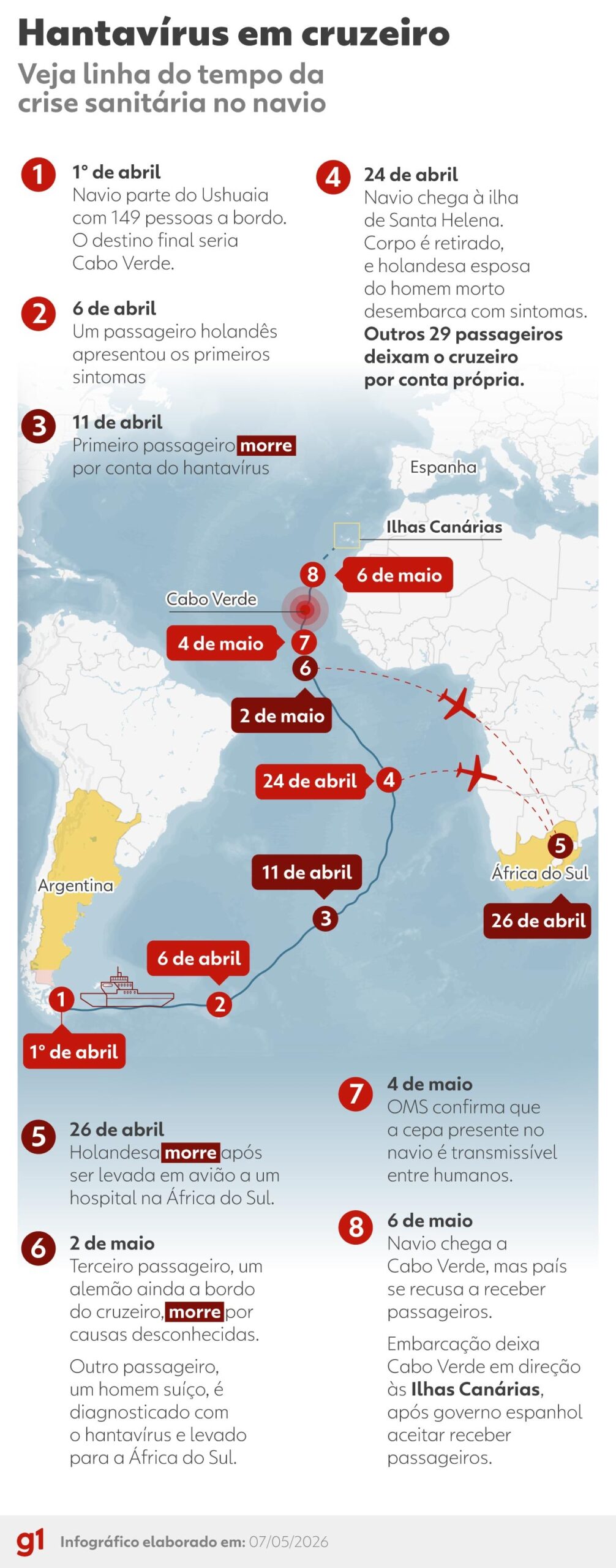 Surto de hantavírus: MAPA mostra rota de cruzeiro e cronologia da crise sanitária