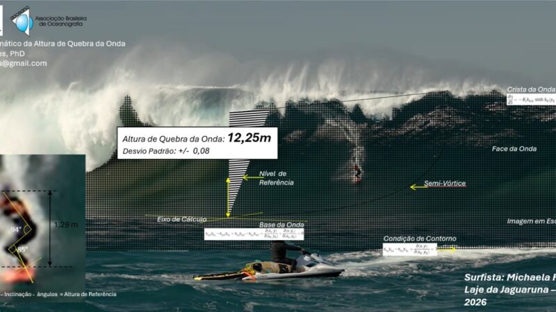 Surfista quebra recorde com maior onda surfada por uma mulher no Brasil; veja