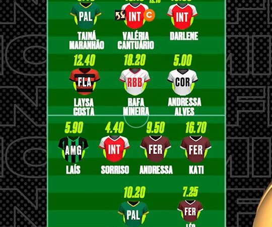 Líder da rodada #9 da Liga Feminina Petrobras escalou duas maiores pontuadoras