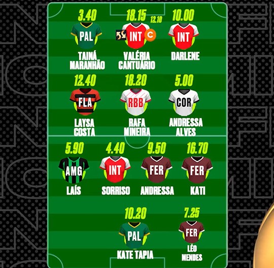 Líder da rodada #9 da Liga Feminina Petrobras escalou duas maiores pontuadoras
