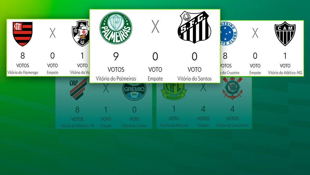Palpite ge 2026: veja as apostas de apresentadores e comentaristas para 14ª rodada do Brasileirão