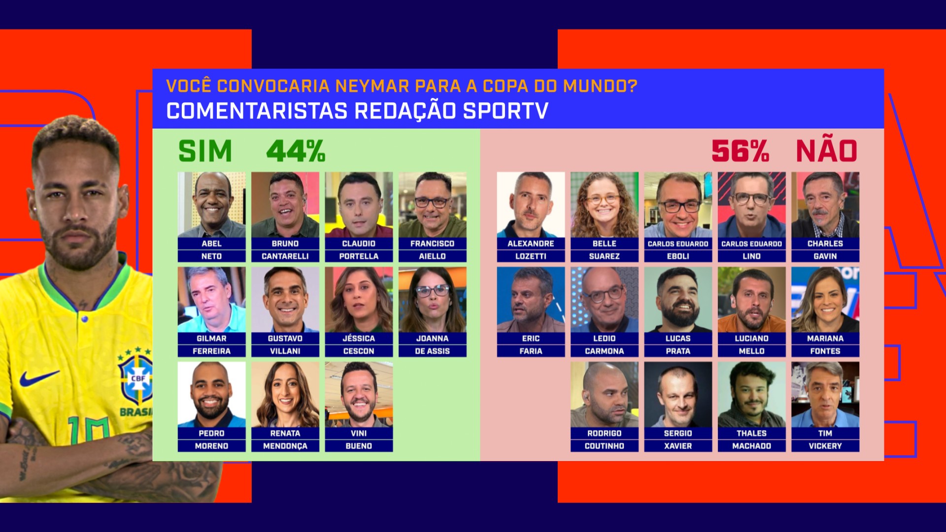 Neymar deve ser convocado? Veja opinião de jornalistas do “Redação sportv”
