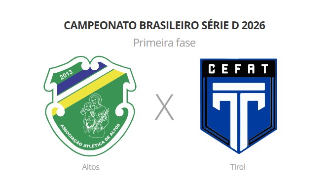 Altos x Tirol: veja horário, prováveis escalações e arbitragem