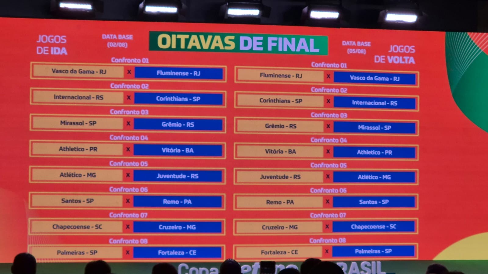 Mirassol enfrenta o Grêmio nas oitavas de final da Copa do Brasil