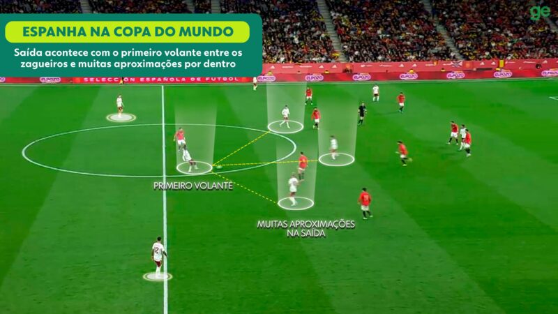 Análise tática da Espanha na Copa de 2026: favorita pelo que mostra em campo e prova com títulos