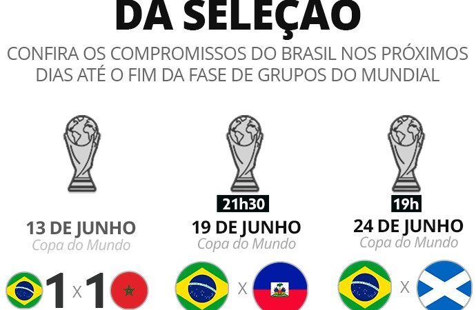 Neymar posta foto vendo jogo da Seleção: “Bora”