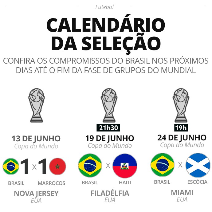 Neymar posta foto vendo jogo da Seleção: “Bora”