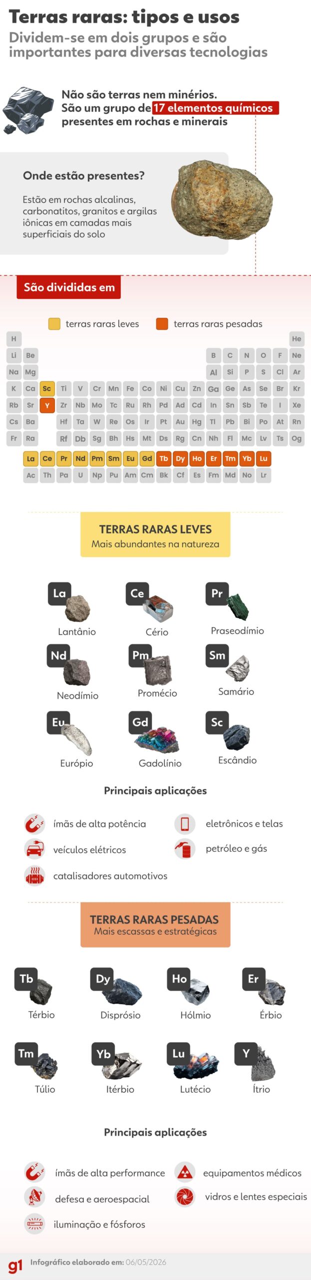 Pedidos de autorização de pesquisa para terras raras explodem, mas agência teme que bloqueios orçamentários causem prejuízos