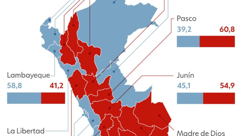 Eleições no Peru: recontagem de votos pode definir resultado; entenda