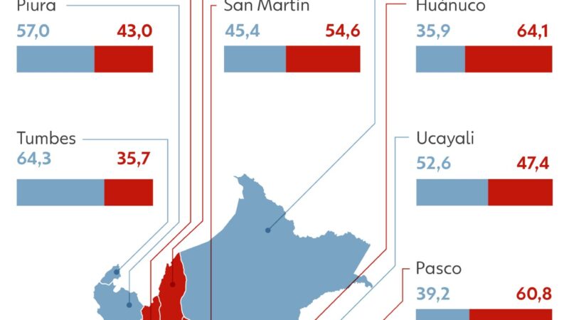 Eleições no Peru: veja como votaram os peruanos no Brasil