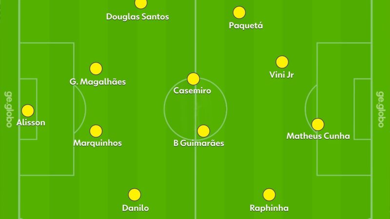 Brasil de Ancelotti mostra sua melhor versão contra o Haiti: poucos toques e muita velocidade