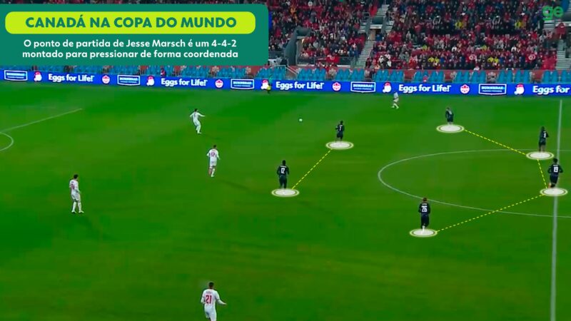 Análise tática do Canadá na Copa de 2026: lesões colocam em dúvida o time do anfitrião