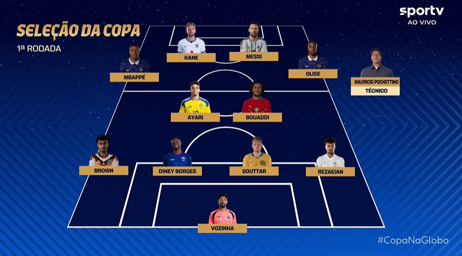 Seleção Copa elege time da 1ª rodada, gol mais bonito e craque; veja escolhidos