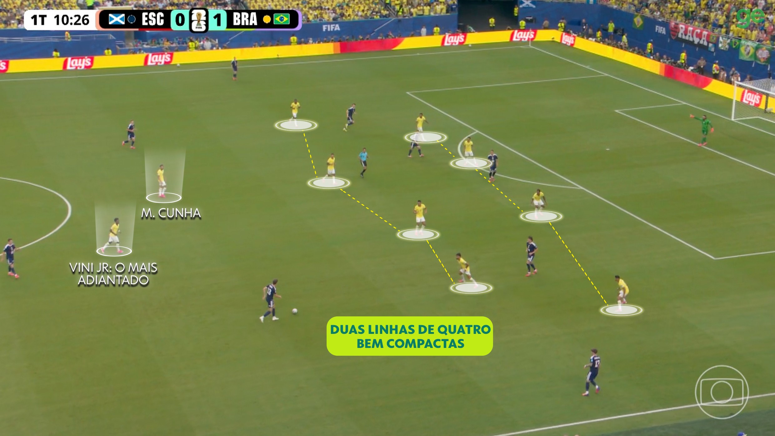 A tática de Ancelotti que explica o jogo mais completo do Brasil na Copa