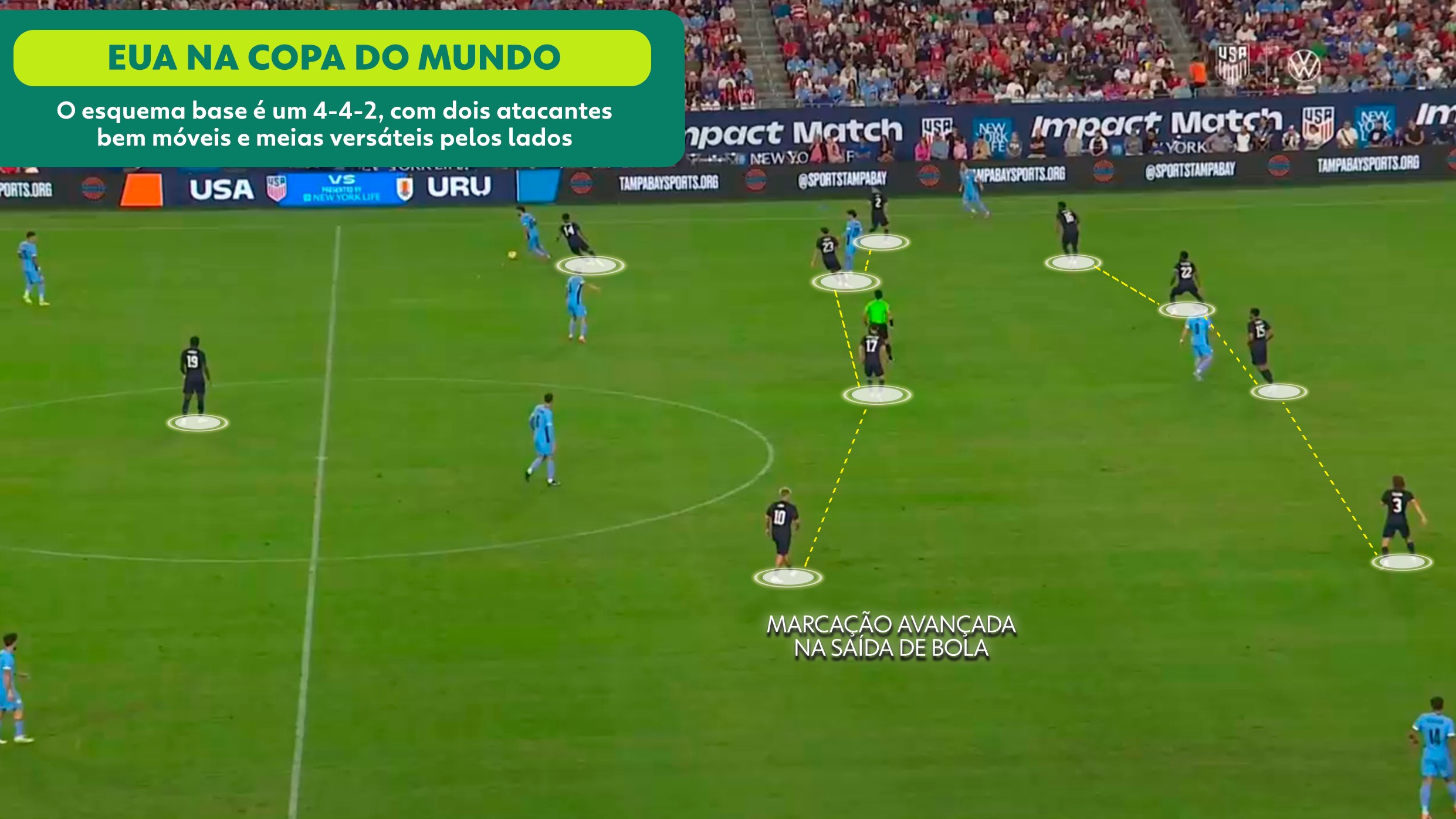 Análise tática dos EUA na Copa de 2026: time camaleão que pode redefinir a história do país nas copas