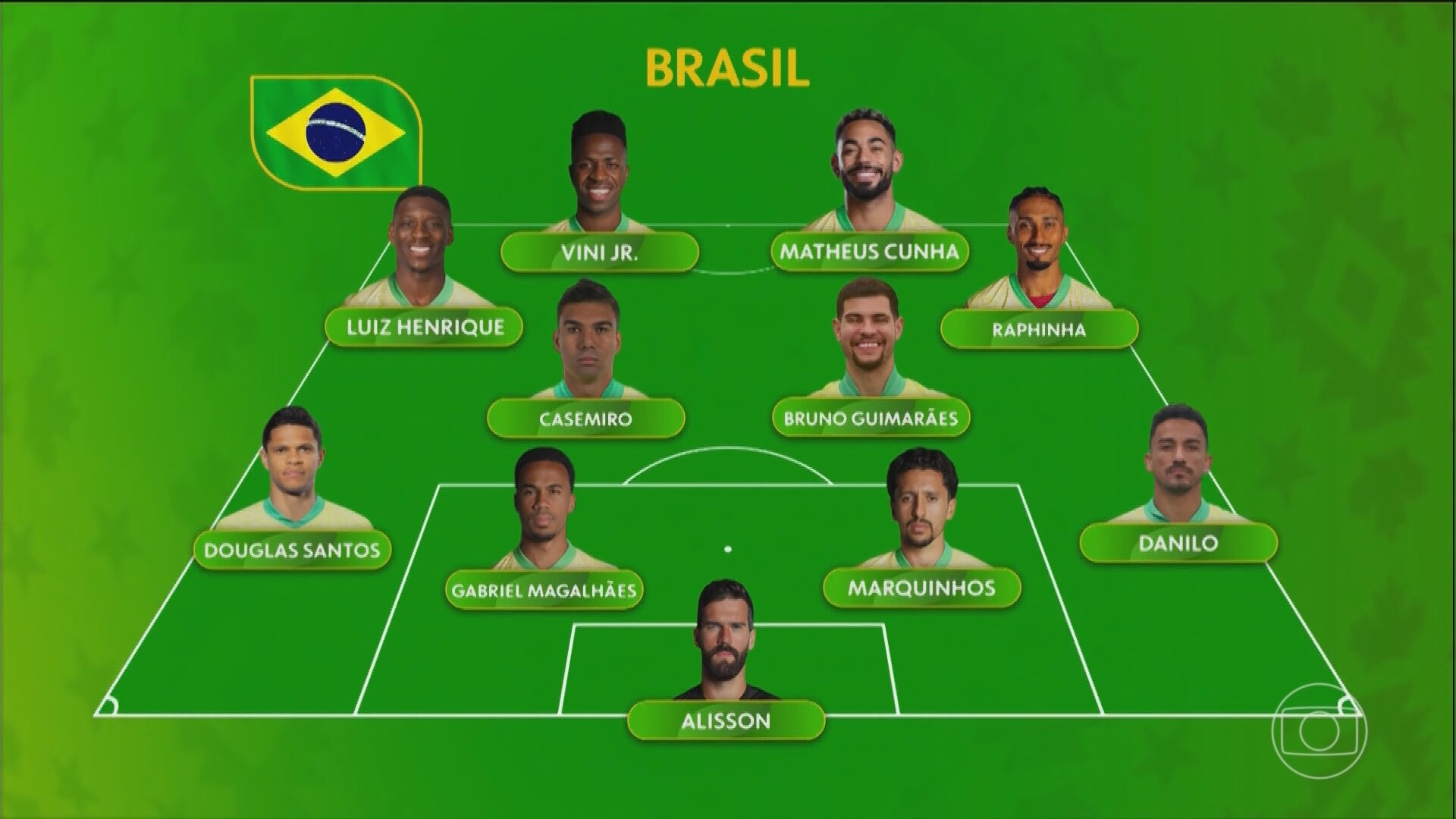 Brasil X Haiti: veja a provável escalação para o jogo desta sexta-feira (19) e mudanças