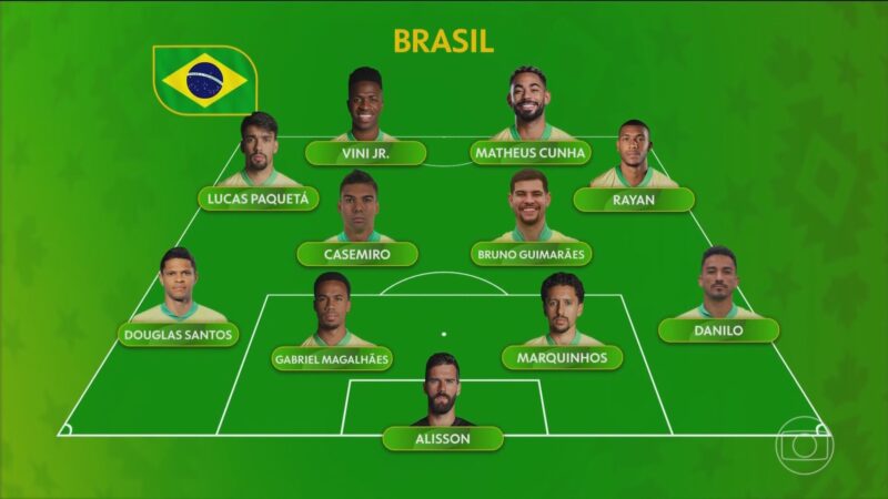 Brasil X Escócia: quem substitui Raphinha? Neymar e Endrick vão jogar? Veja provável escalação