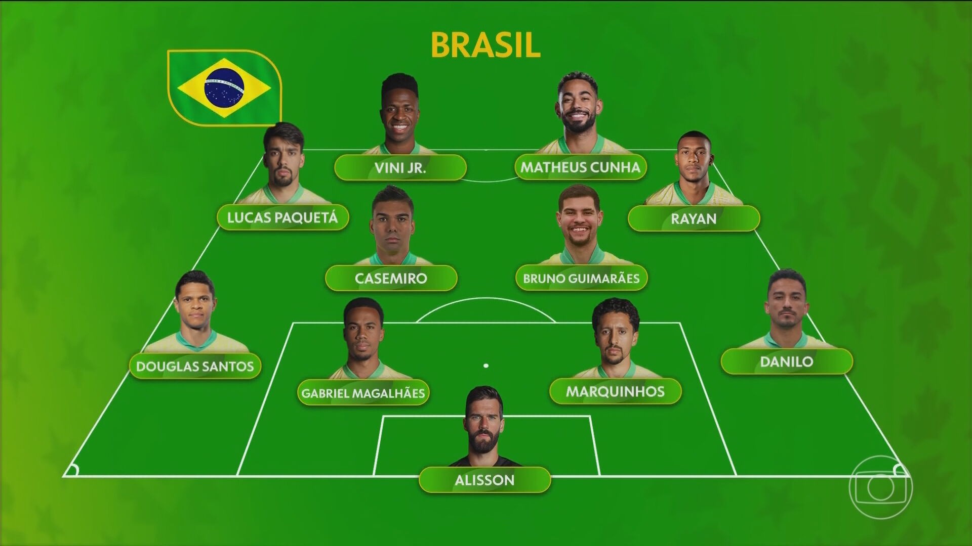 Brasil X Escócia: quem substitui Raphinha? Neymar e Endrick vão jogar? Veja provável escalação