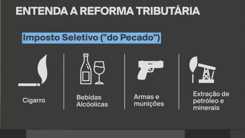 Imposto do pecado: ideia é manter, em transição, atual peso de tributos para bebidas alcoólicas e cigarros, diz ministro da Fazenda
