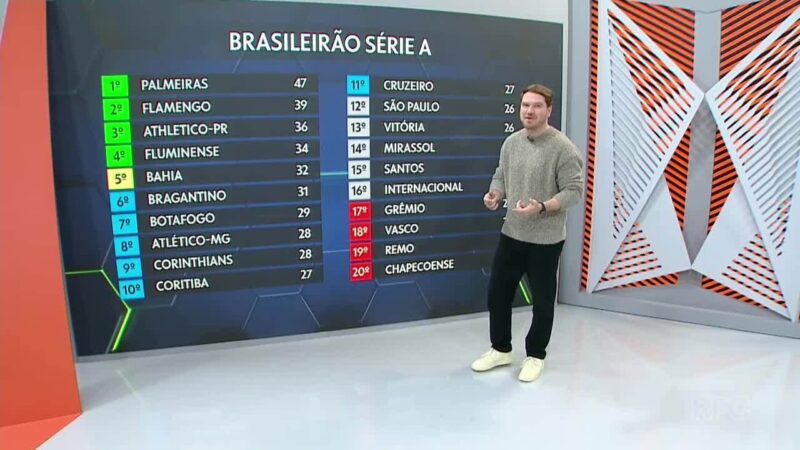 Globo Esporte PR: assista ao programa desta quinta, 30 de julho