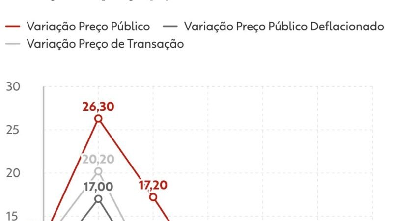 ‘Efeito China’: preço médio do carro zero no Brasil tem a primeira queda em seis anos