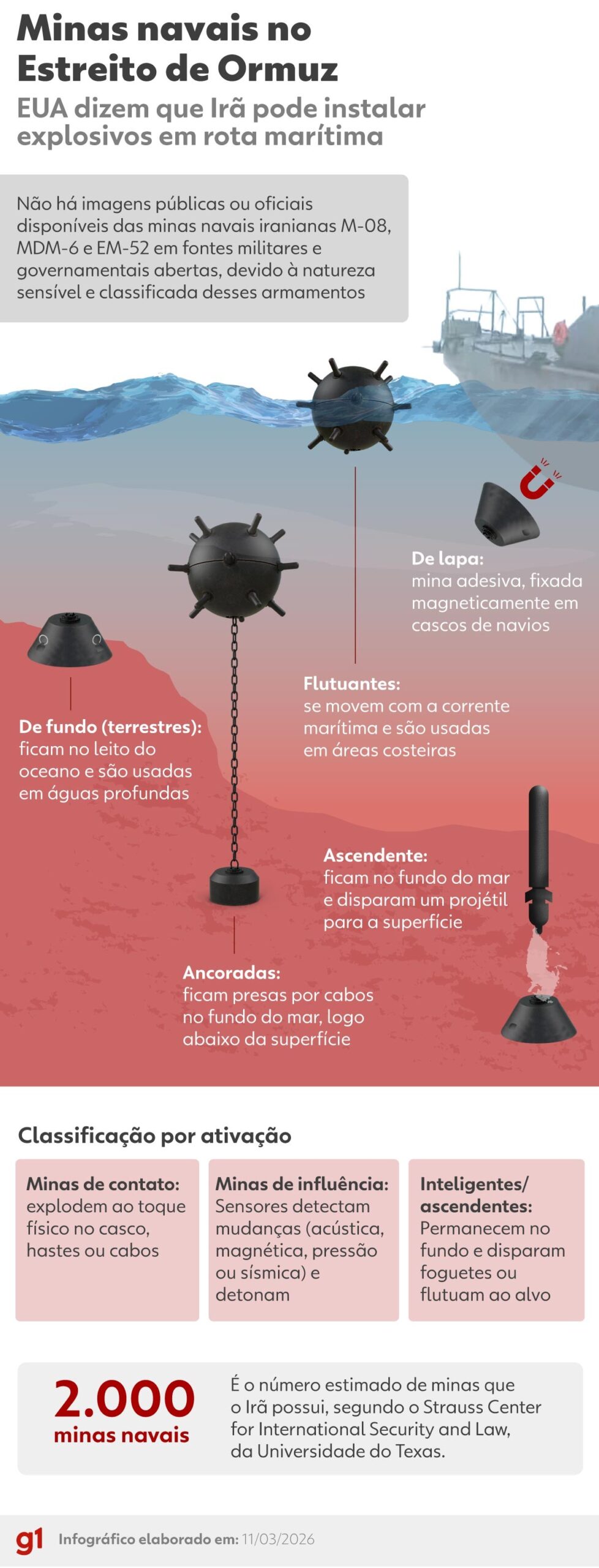 Irã afirma que 2 petroleiros explodiram após colidirem com minas navais no Estreito de Ormuz