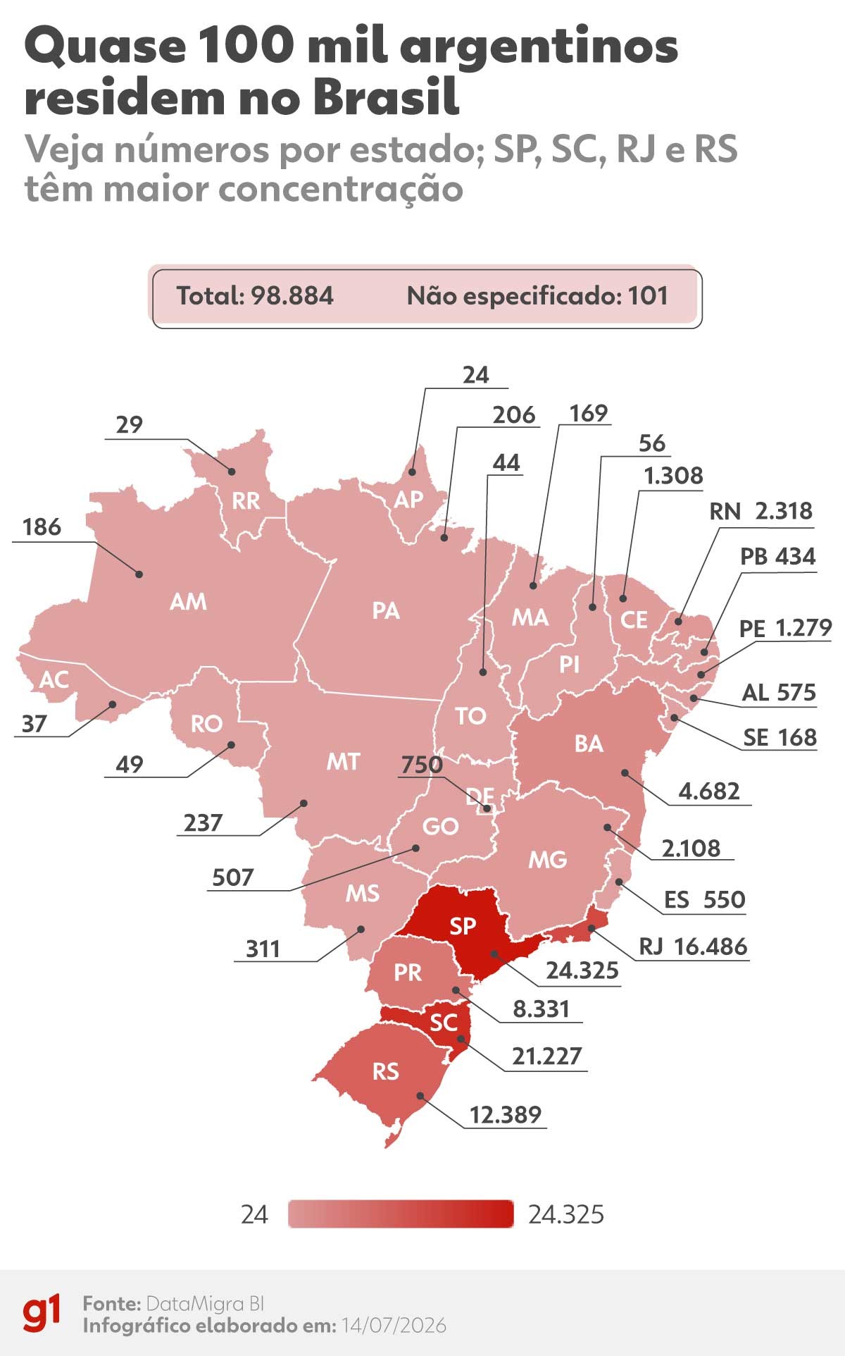 Argentina entra em campo com quase 100 mil ‘torcedores’ no Brasil e batalha nas redes; veja MAPA