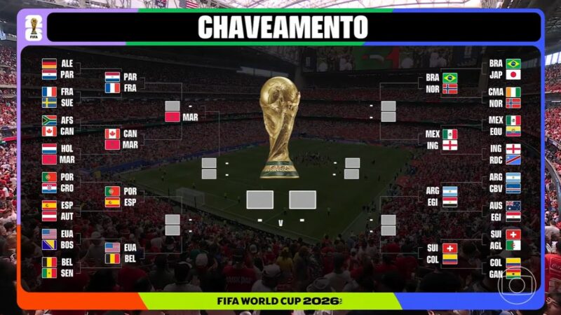 Chaveamento da Copa do Mundo: veja como fica o chaveamento das quartas de final
