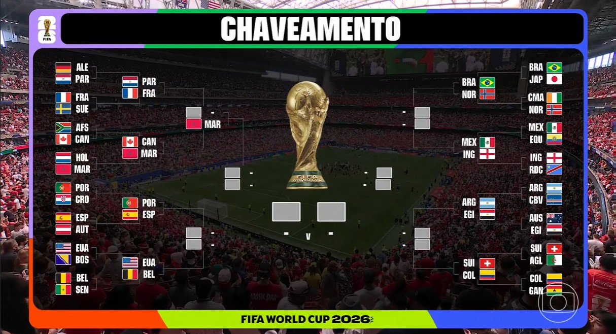 Chaveamento da Copa do Mundo: veja como fica o chaveamento das quartas de final