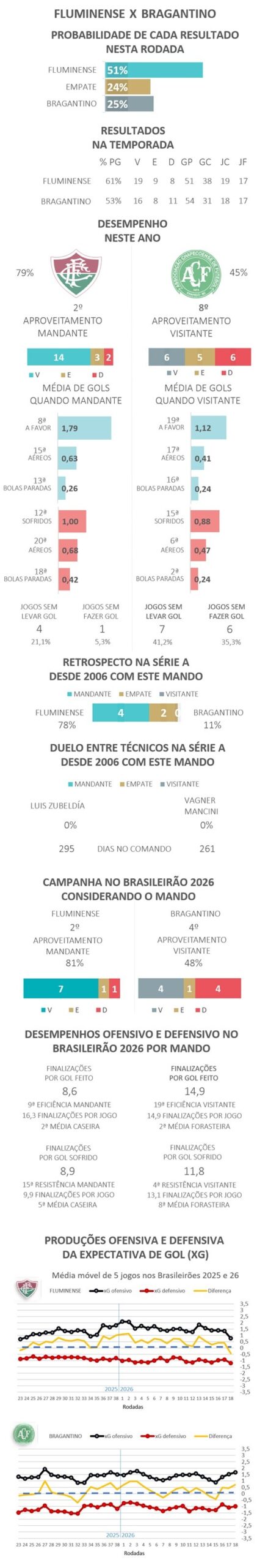 Palpites e dicas para Fluminense x Bragantino pelo Brasileirão