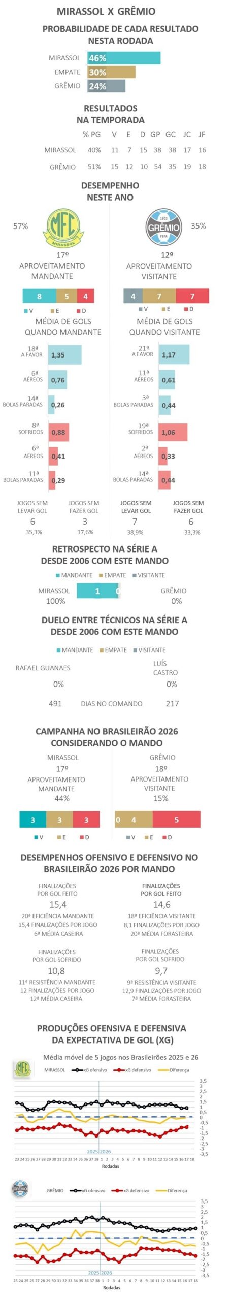 Palpites e dicas para Mirassol x Grêmio pelo Brasileirão