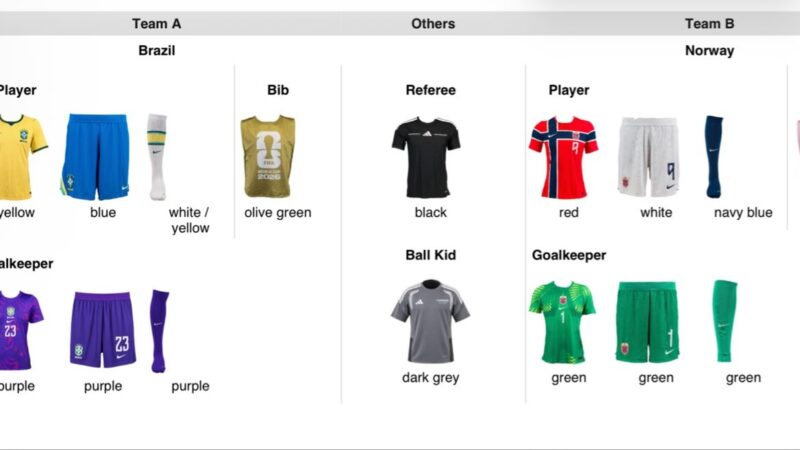 Brasil x Noruega: veja os uniformes da partida das oitavas de final da Copa do Mundo