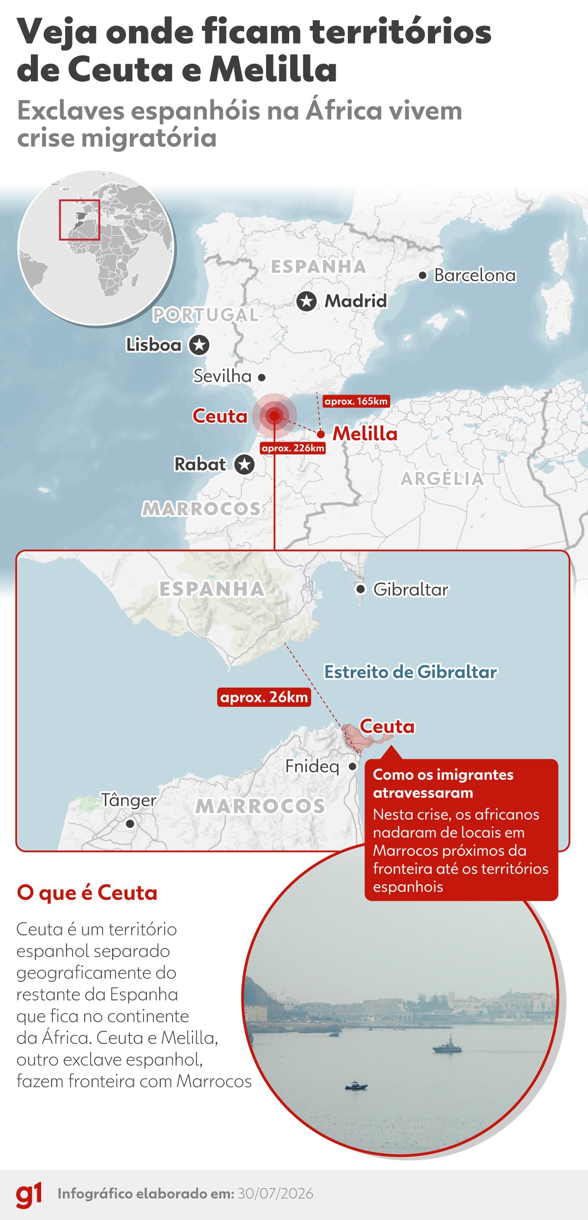 Imigrantes que seguem em Ceuta dormem ao relento, em praia vigiada pela polícia; VÍDEO