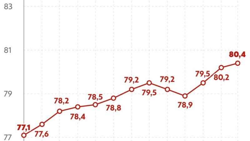 Judicialização de dívidas bate recorde e passa de 1,2 milhão ações; especialistas veem crédito fácil, bets e endividamento entre as causas