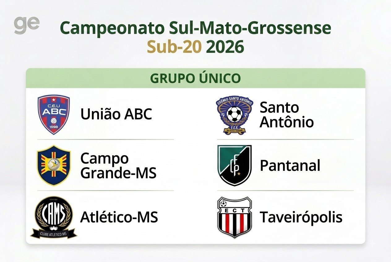 Sul-Mato-Grossense Sub-20 2026: confira a tabela e classificação