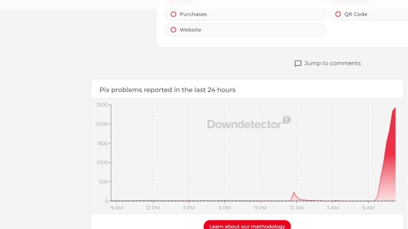 PIX fora do ar? Clientes de bancos relatam instabilidade do serviço