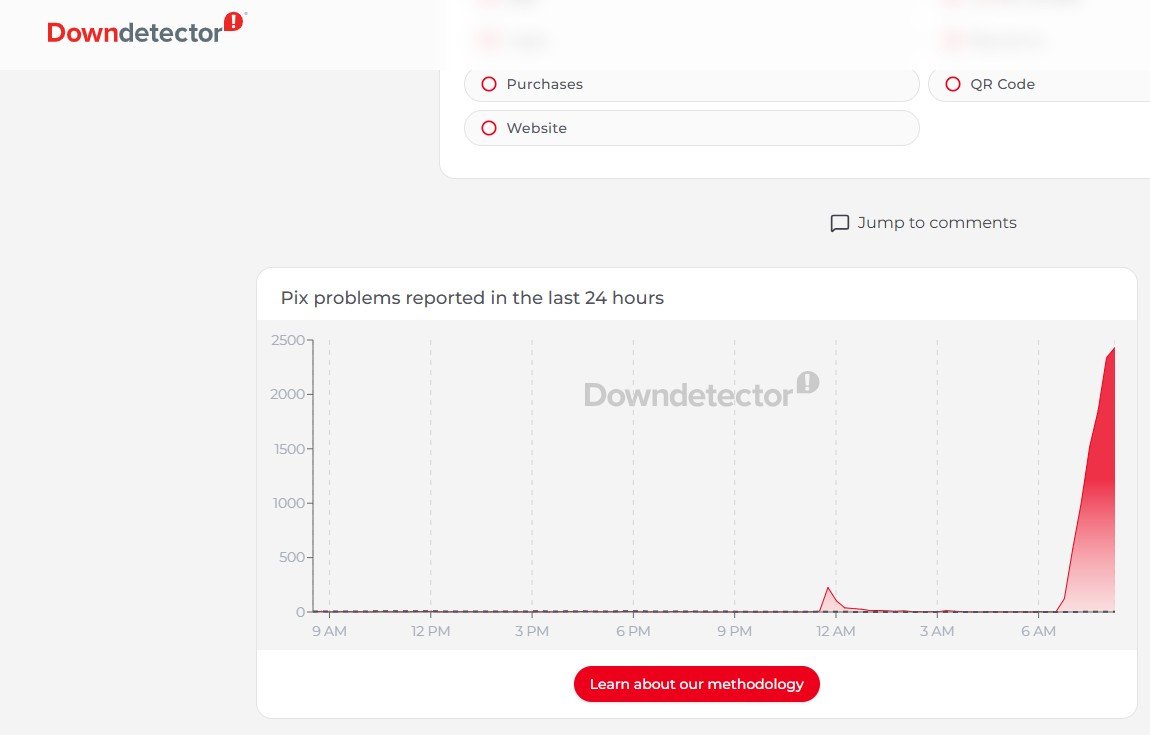 PIX fora do ar? Clientes de bancos relatam instabilidade do serviço