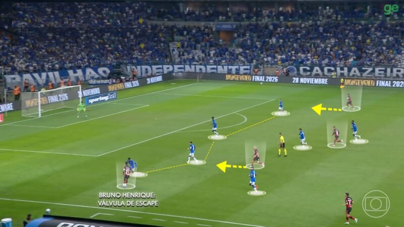 Flamengo e Cruzeiro competem com caminhos distintos para atacar no Mineirão