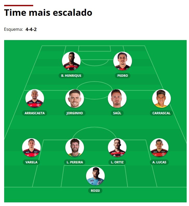 VC Escala: torcedores do Flamengo montam time com Saúl, Carrascal e Bruno Henrique contra Bragantino