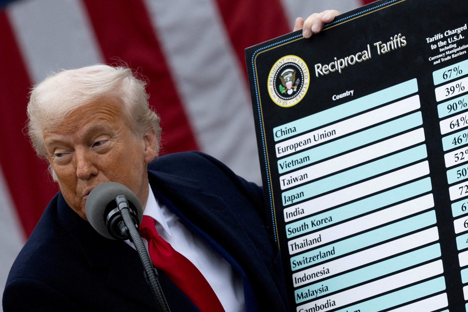 Pressão de Trump sobre Brasil é parte de plano para interferir em eleições da América Latina, diz professor