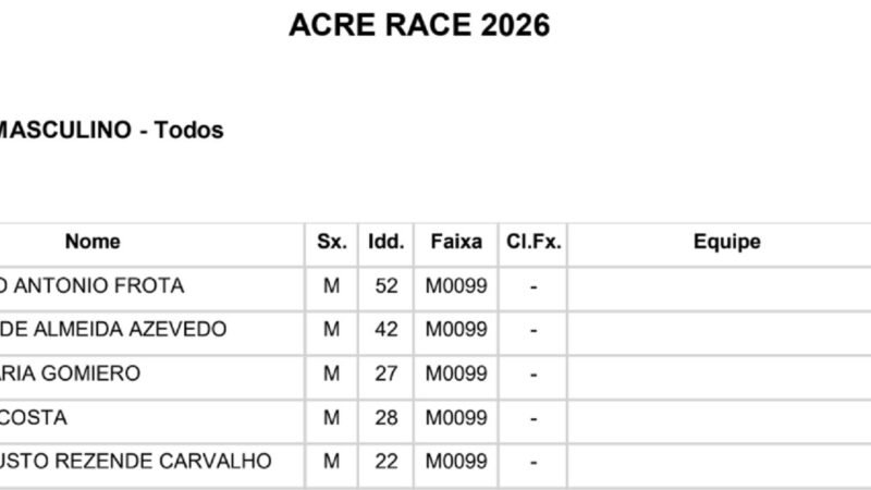 7º Desafio Acre Race de Mountain Bike tem campeões do Acre e Rondônia na Elite; veja os pódios