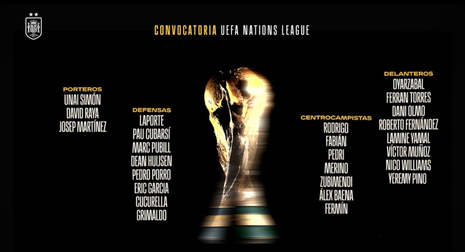 Espanha é convocada pela primeira vez após título da Copa do Mundo; veja lista