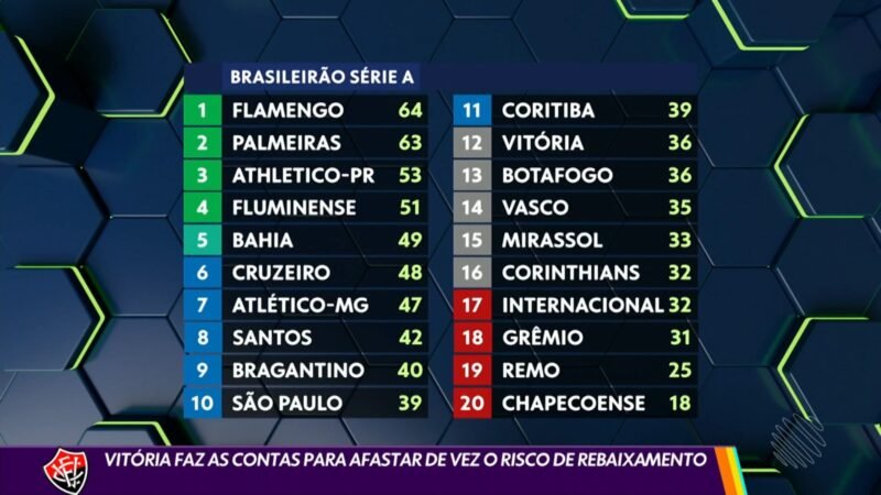 Globo Esporte BA desta terça-feira, 13 de outubro de 2026