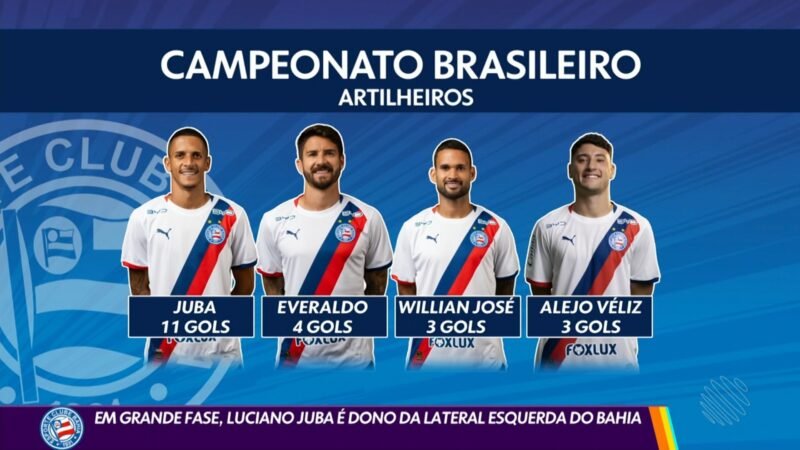 Globo Esporte BA desta quarta-feira, 28 de outubro de 2026