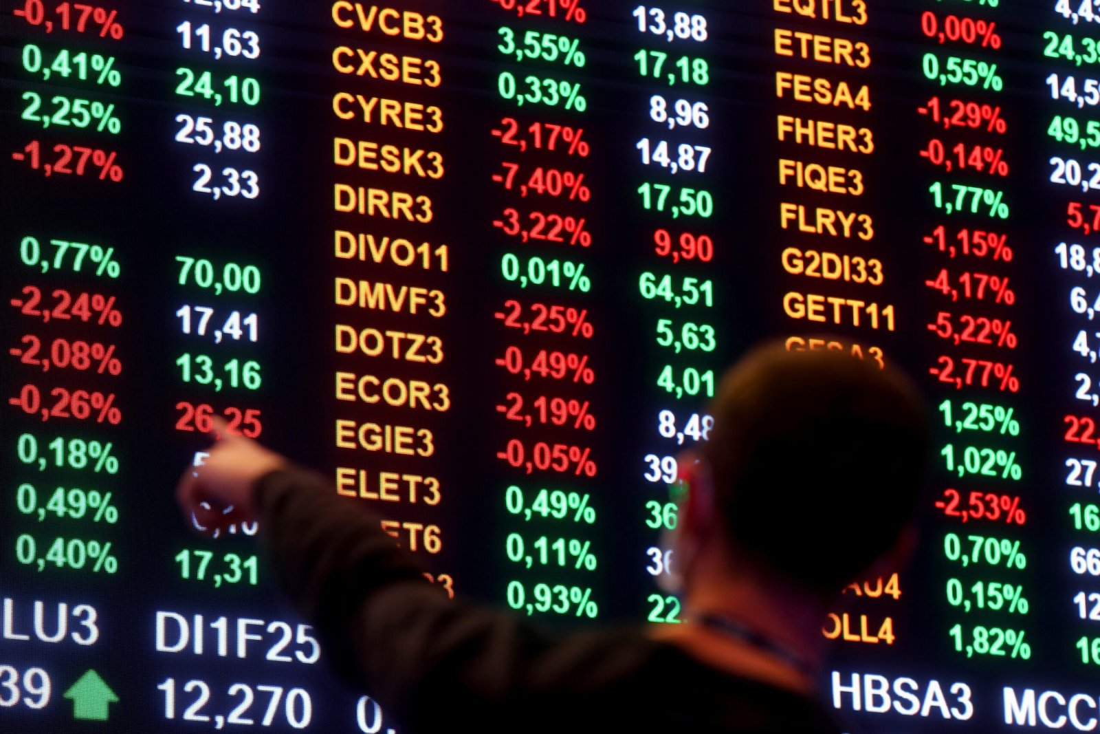 Veja os setores da economia que mais dispararam na bolsa após o 1º turno
