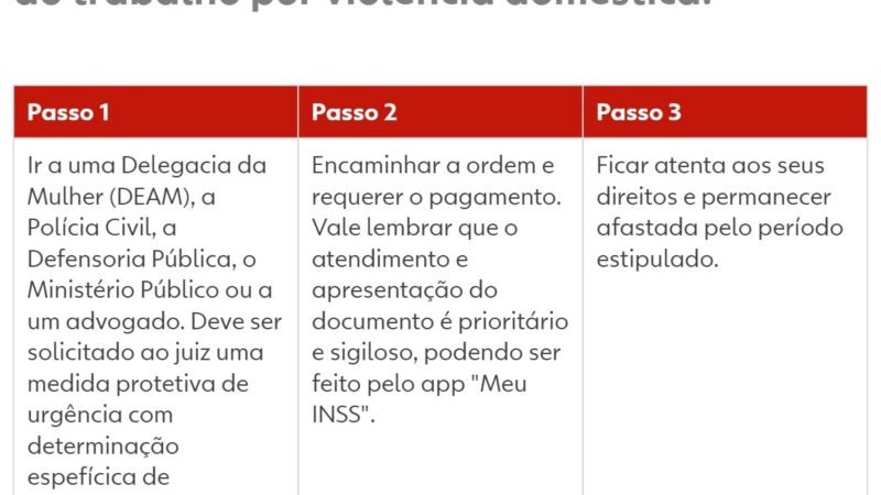 INSS vai pagar afastamento para vítimas de violência doméstica; veja quem tem direito e como pedir