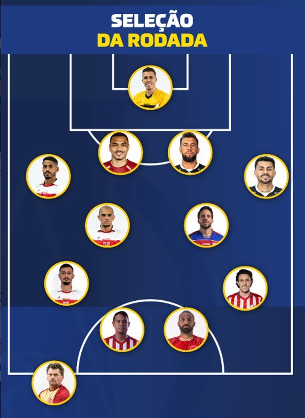 Selegalo? CRB emplaca quatro jogadores e Fábio Matias na seleção da 30ª rodada da Série B